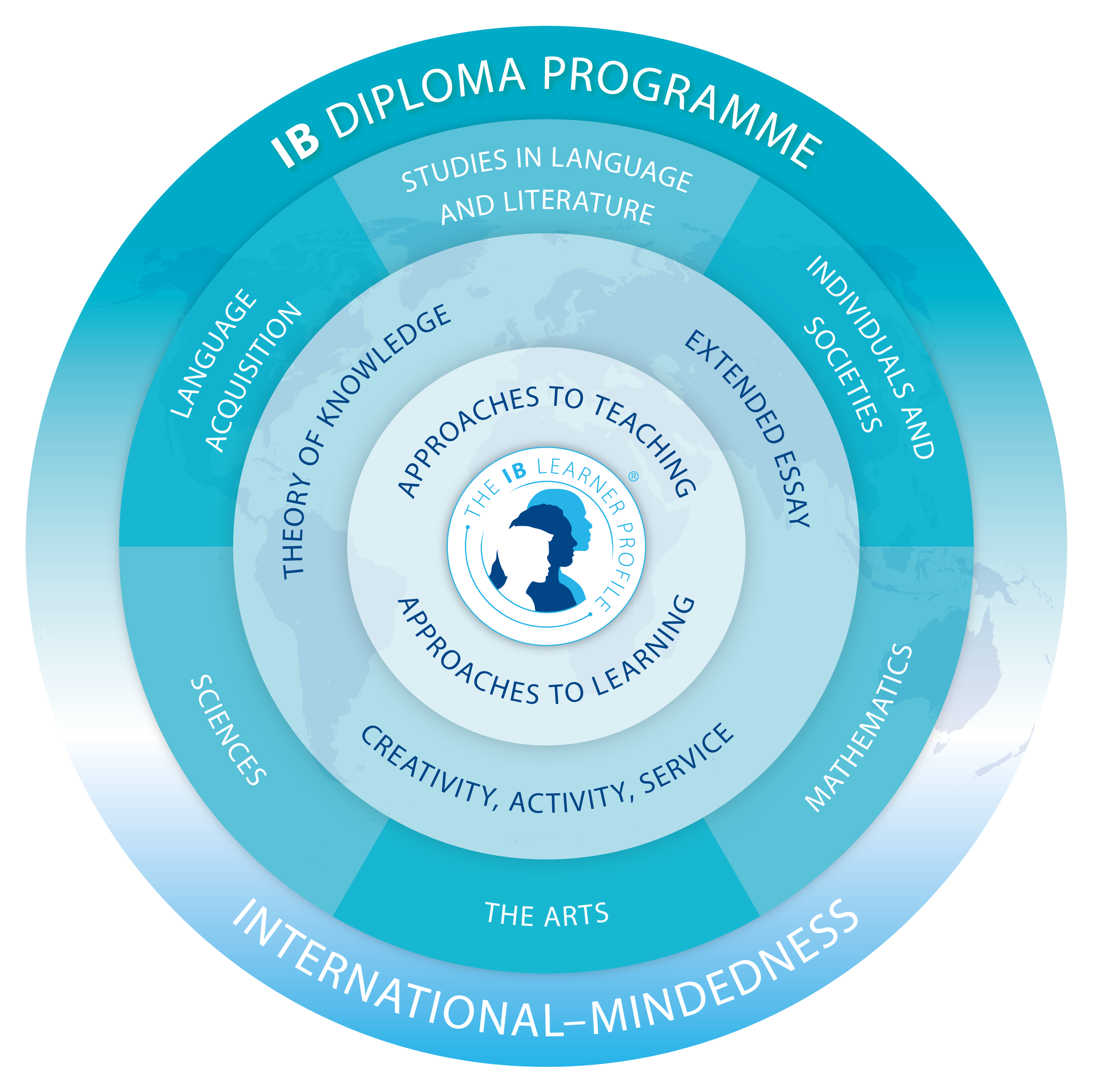 International Baccalaureate Diploma Programme (IBDP) Mandala